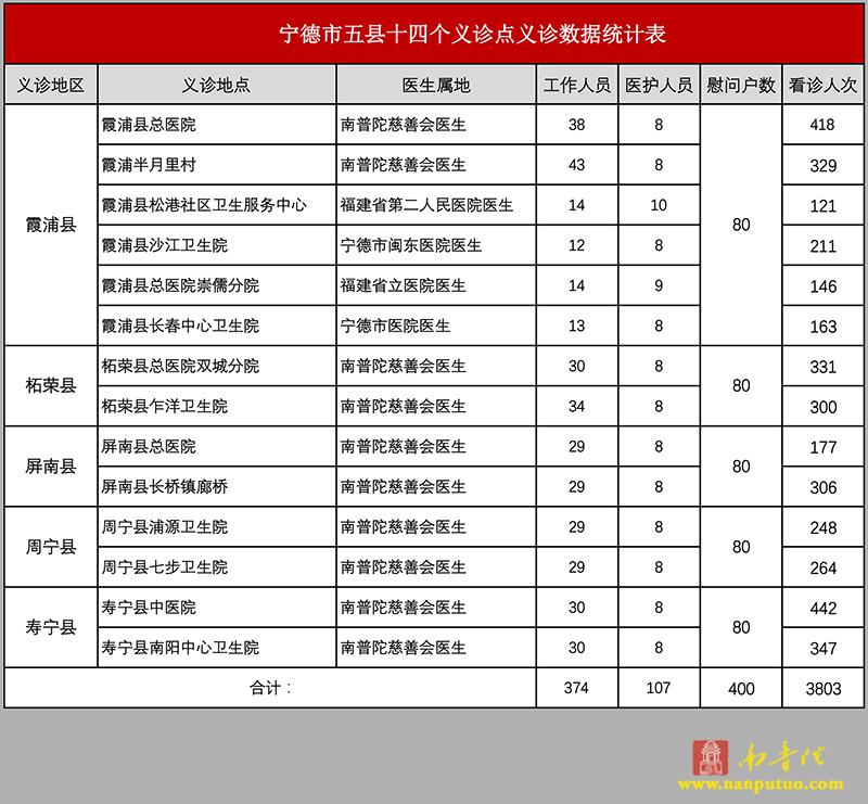 南普陀寺 南普陀寺